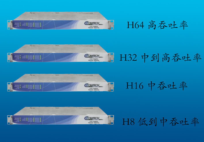 Heights 遠端站網關